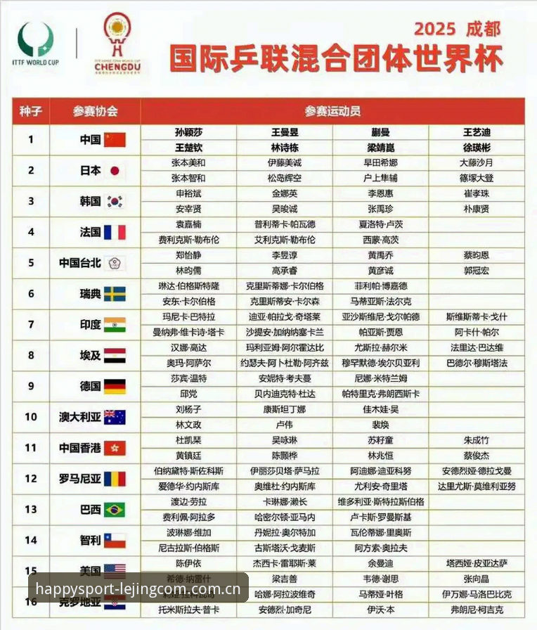 U17世界杯抽签结果出炉：中国男女足分组形势全解析，乐竞体育观赛指南