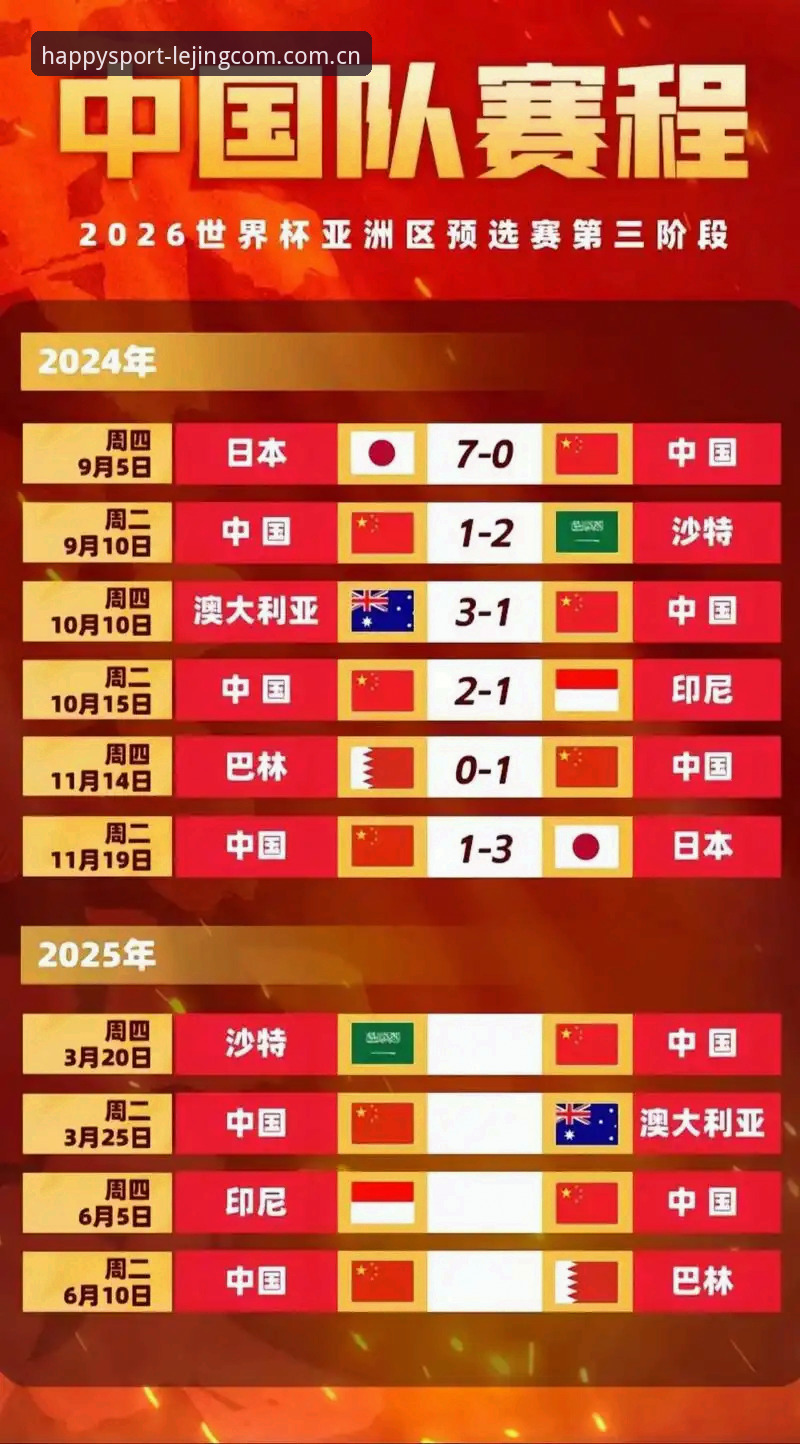 乐竞官网入口 2026世界杯观赛签证难题应对指南:在乐竞体育官网洞悉全球球迷困境